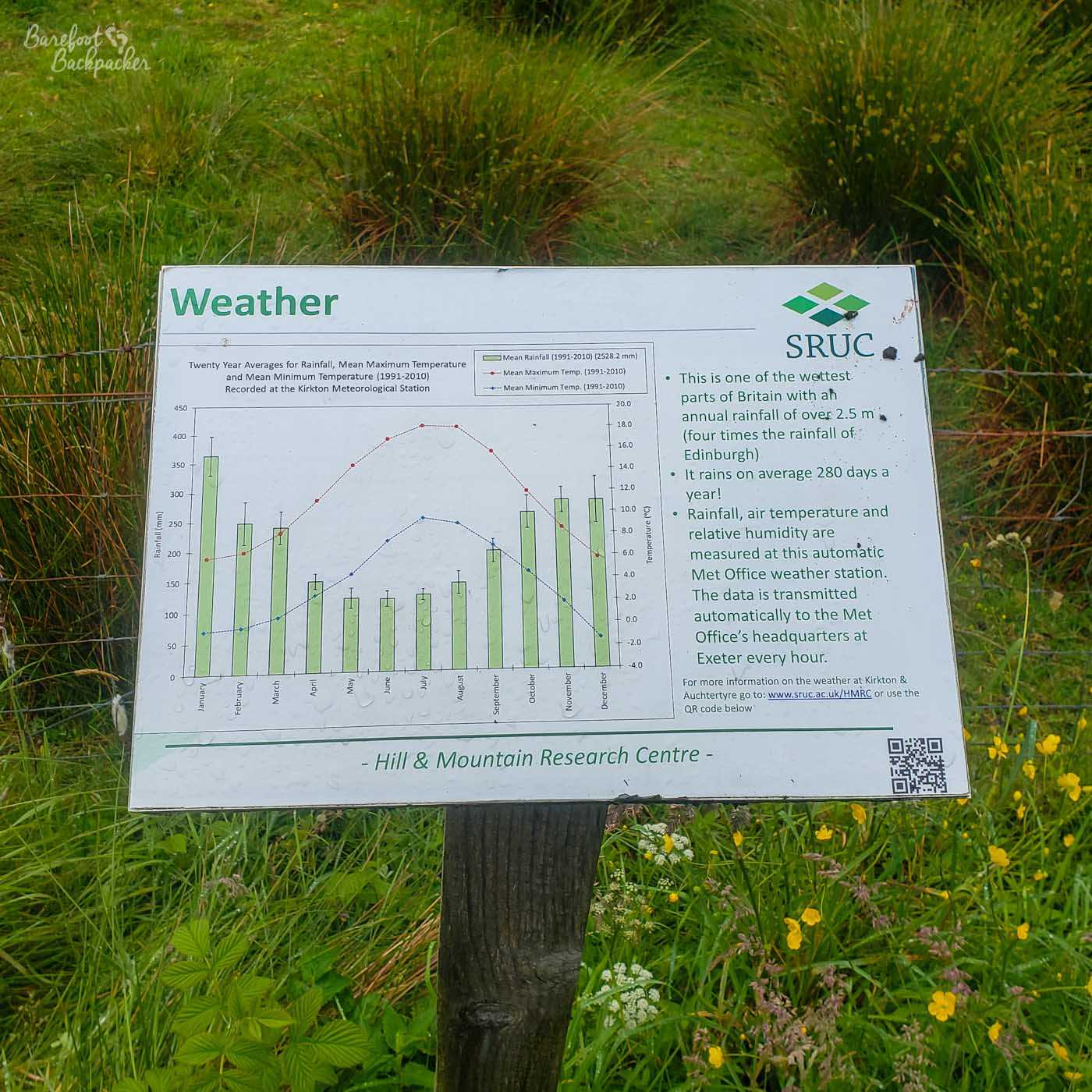 A sign in Strath Fillan from the Hill And Mountain Research Centre plotting the average rainfall per month in this area. On the sign are also a couple of facts about rain: firstly that this is one of the wettest parts of Britain, with average rainfall of about 2.5m, four times higher than Edinburgh, and secondly that it rains here on average 280 days in a year.